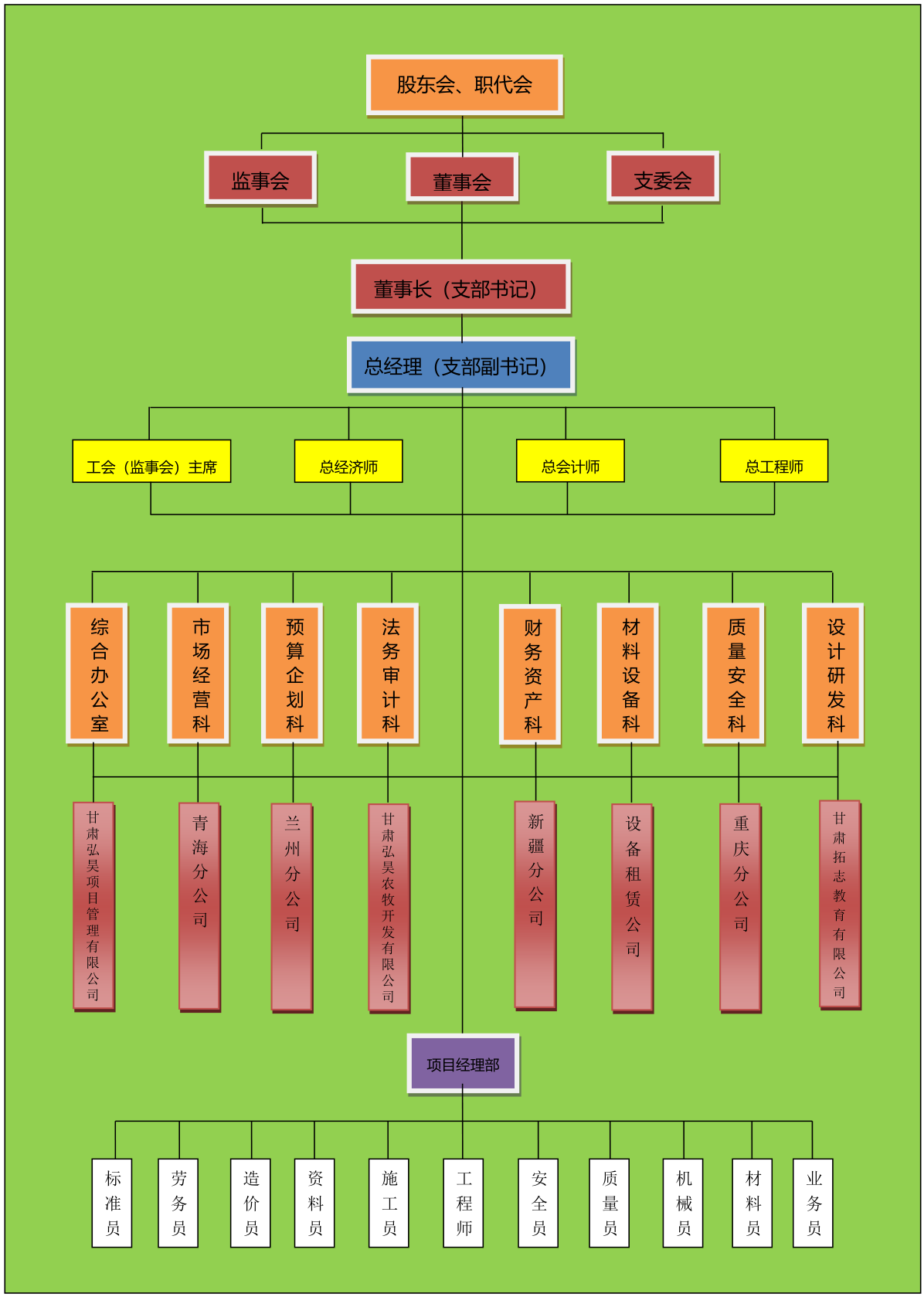 組織機(jī)構(gòu).png